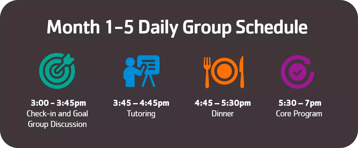 Fresh Start Schedule